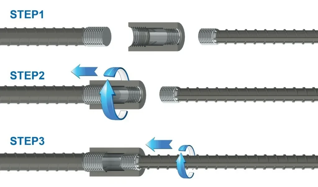 How Do Mechanical Splicing Couplers Work?